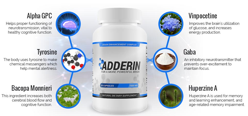 adderin ingredients