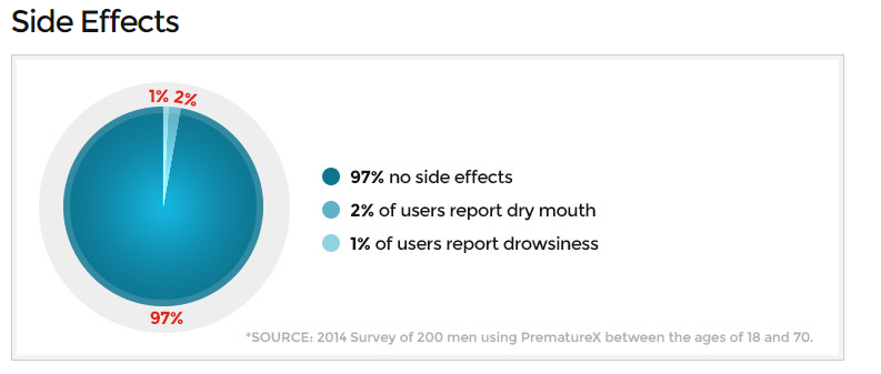 PrematureX Side Effects Image