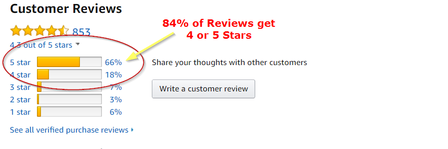 NeuroIgnite Amazon Review Overview