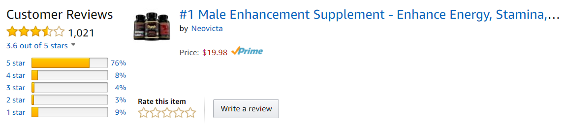 Neovicta Review Distribution image