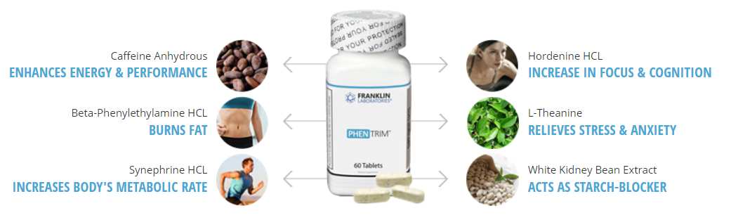 PhenTrim Ingredients