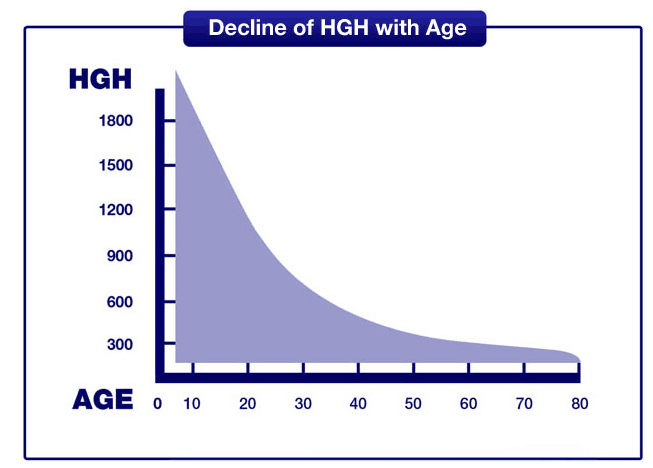 Growth Factor 9 (gf9) Review (updated 2022): 11 Things To Know