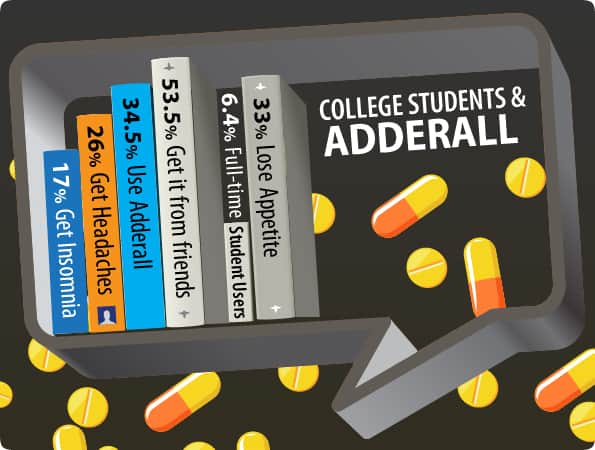 Law students on adderall