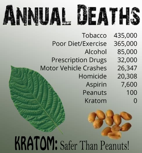 is kratom similar to hydrocodone