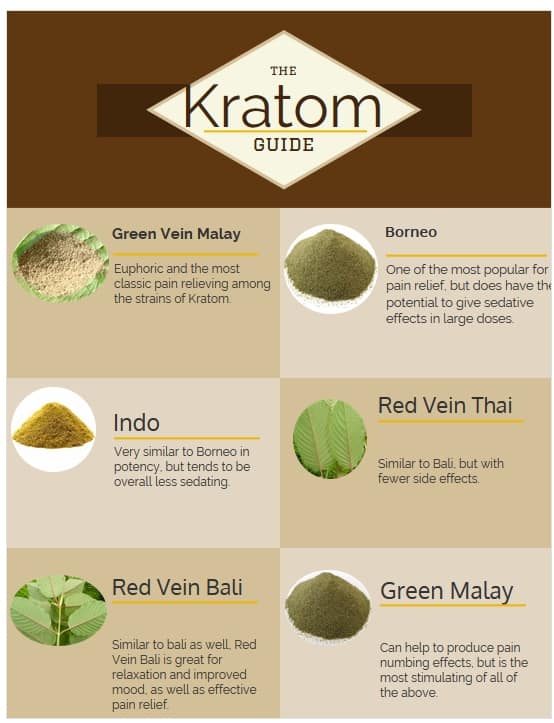 kratom most like vicodin