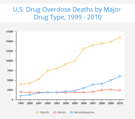 Over The Counter Xanax Alternatives (UPDATED 2022): 3 BEST I've Used